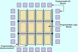 How does FPGA work ?