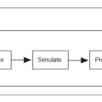 How to get started with FPGA programming and what is the FPGA programming design flow?