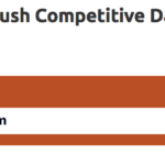 How to Identify Your SEO Competitors