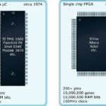 What is FPGA programming and what is the FPGA programming language?