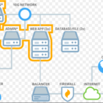 Is GoDaddy Offering Cloud Hosting ?