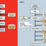 What is ASIC  and the difference between FPGA and ASIC