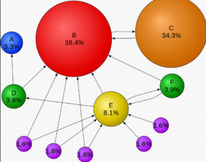 What is SEO and how it works ? What is On-Page SEO and What is Off-page SEO