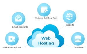 What is Web Hosting and Where to Buy Reliable Web Hosting Services ?