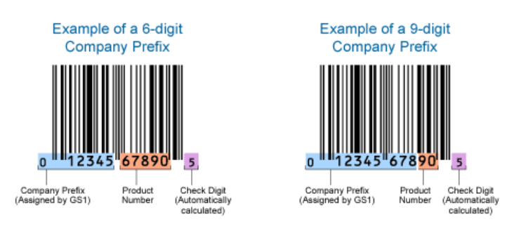 UPC Code Company Prefix