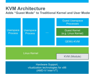 What is KVM and How does KVM Work?