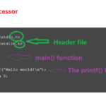 “Hello World!” – Your First C Program and Its Structure