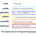 The Applications of The C Programming Language