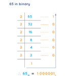 Conversion Between Decimal and Binary