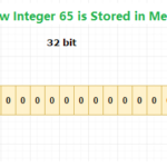 How are Integers  Stored in Memory ?