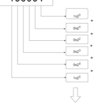 How to Convert Binary to Decimal