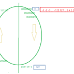 The Character Data Type and Character Variable