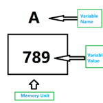 What is Variables in C Programming ?