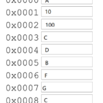 What is Memory in C Programming?