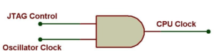 What is Jtag ?