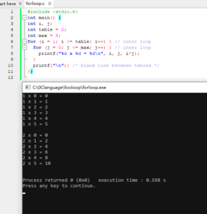 for Loop Statement and Loop Nesting in C Program