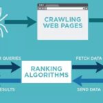 How Many Kinds of Web Crawlers Are There ?