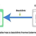 Backlinks