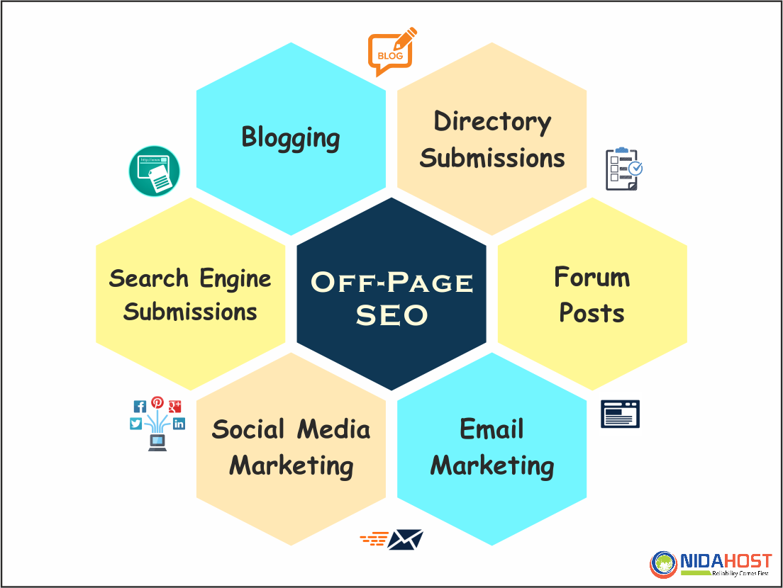 Off-Page SEO elements